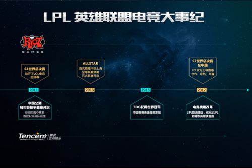 全球化体育